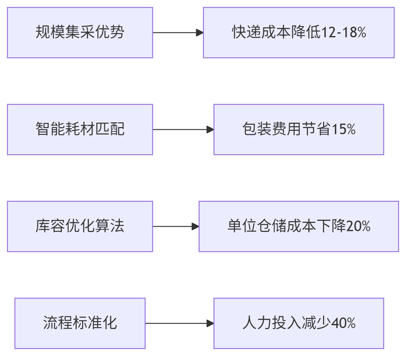 deepseek_mermaid_20250605_fd7e72.png deepseek_mermaid_20250605_fd7e72.png